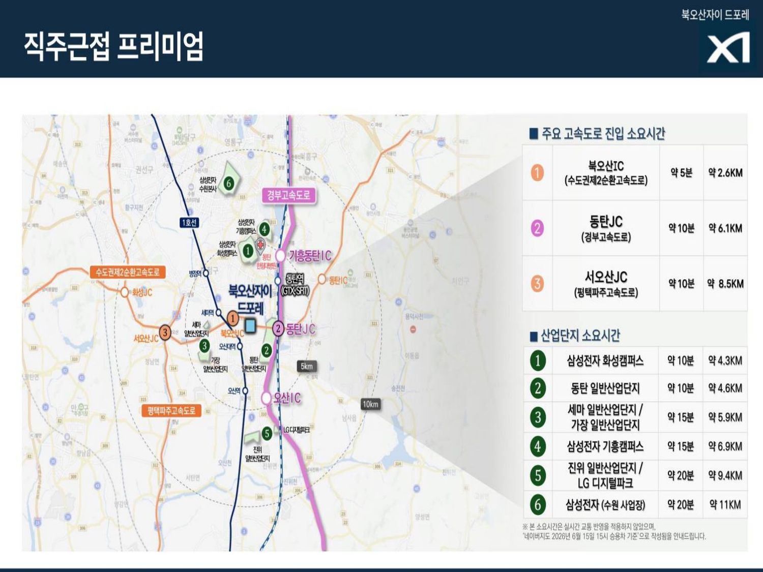 직주근접